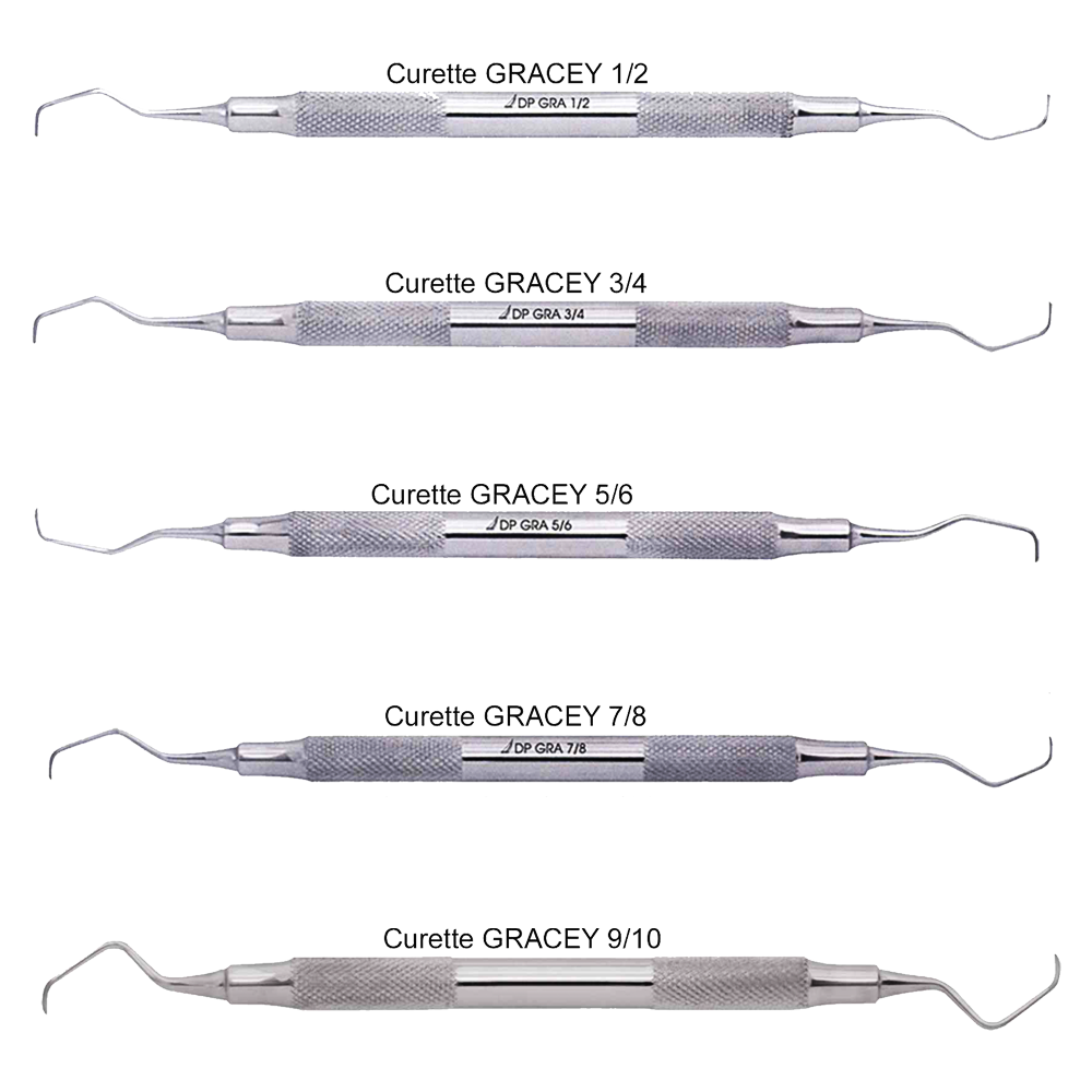 Curettes Spécifiques De Gracey